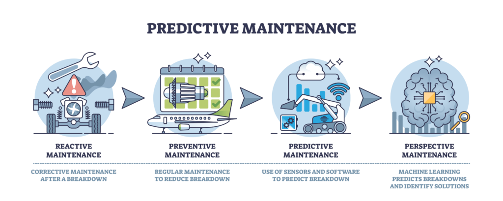 Preventive vs. Predictive Maintenance: The Ultimate Guide to Stopping Breakdowns Before They Start